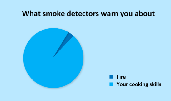 smoke-alarm-pie-chart